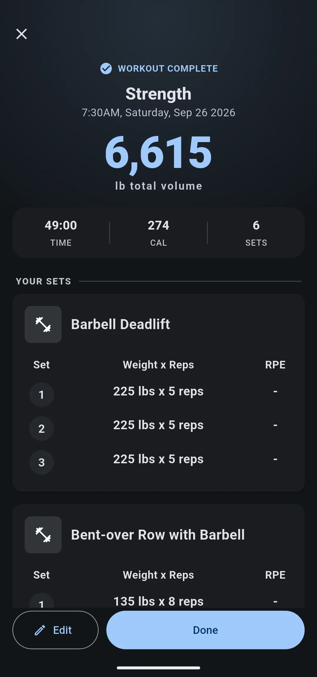 Workout Complete for Strength showing 6,615 lb total volume, 6 sets, and Barbell Deadlift at 225 lbs x 5 reps for 3 sets, with Edit and Done