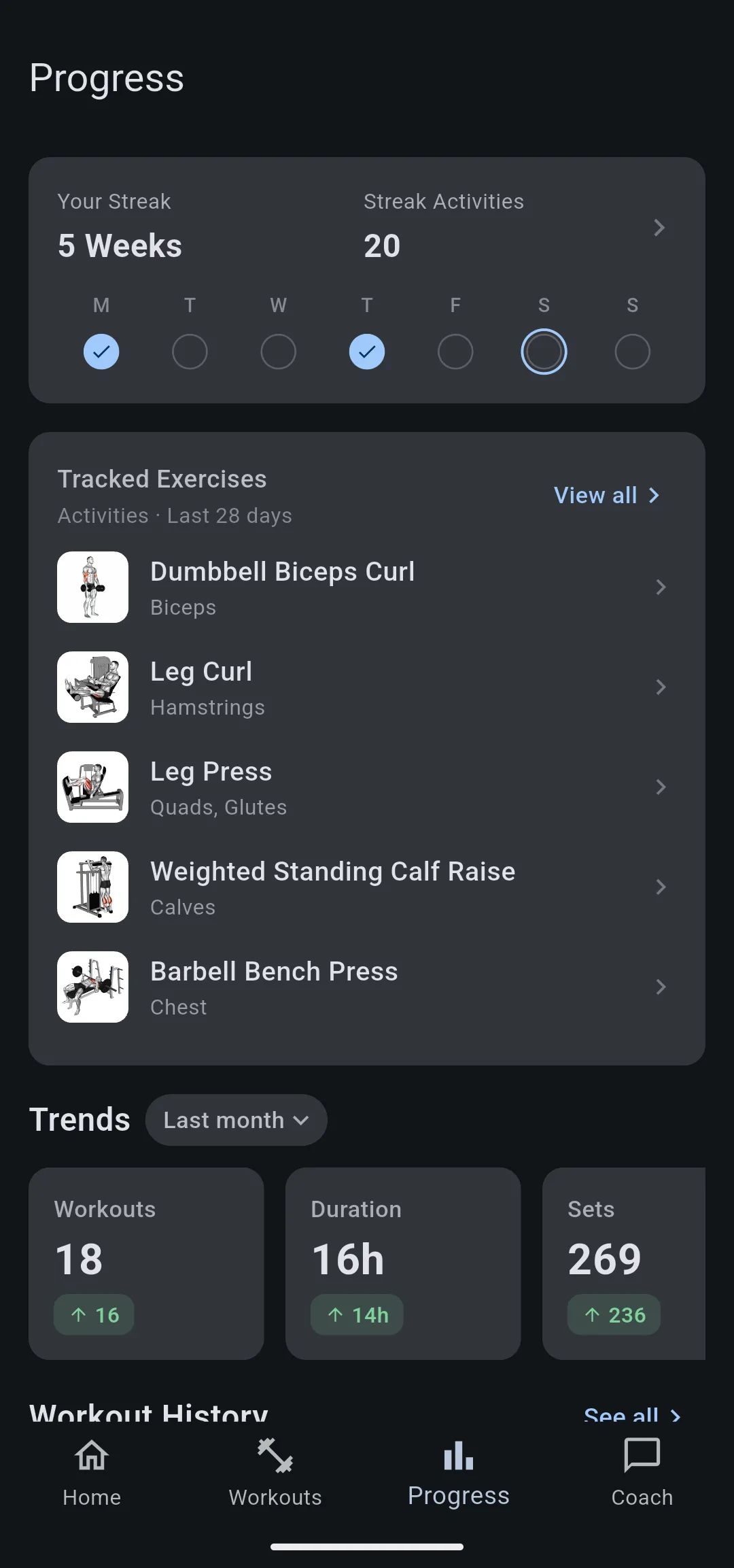 Progress tab with Your Streak at 5 Weeks and 20 Streak Activities, and Tracked Exercises for the last 28 days led by Dumbbell Biceps Curl