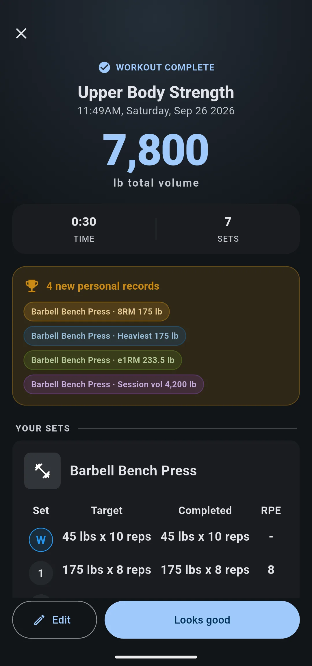 Workout Complete for Upper Body Strength with 7,800 lb total volume, 0:30 time, 7 sets, 4 new personal records for Barbell Bench Press, and Edit and Looks good