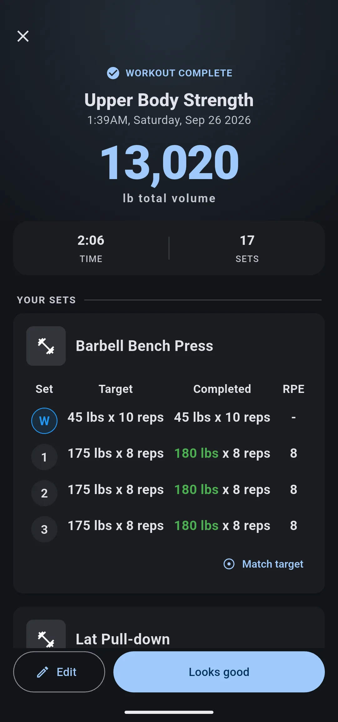 Workout Complete for Upper Body Strength, with Barbell Bench Press targets of 175 lb and completed sets of 180 lb in green, Match target, Edit and Looks good